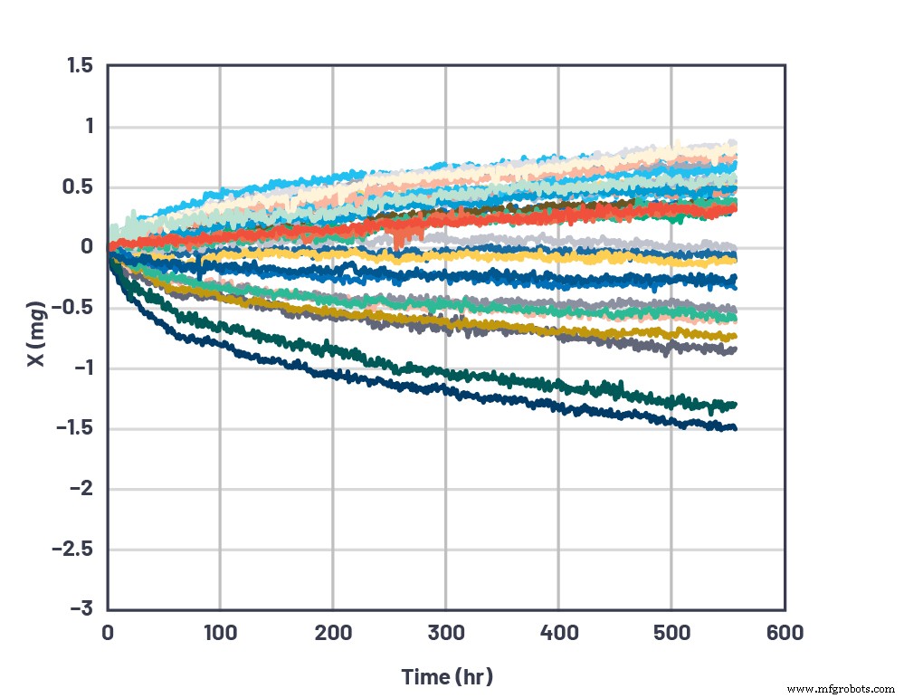 Enhancing Long‑Term Accuracy of 3‑Axis MEMS Accelerometers: Design and Stability Tips