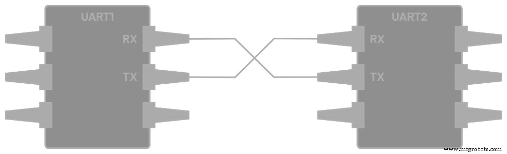 Mastering UART: The Universal Asynchronous Receiver/Transmitter Explained