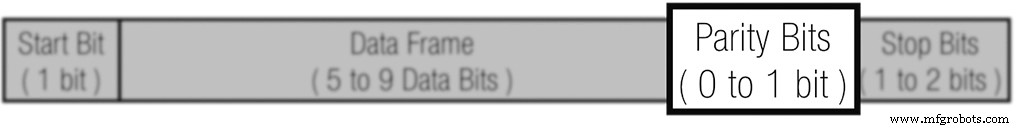 Mastering UART: The Universal Asynchronous Receiver/Transmitter Explained