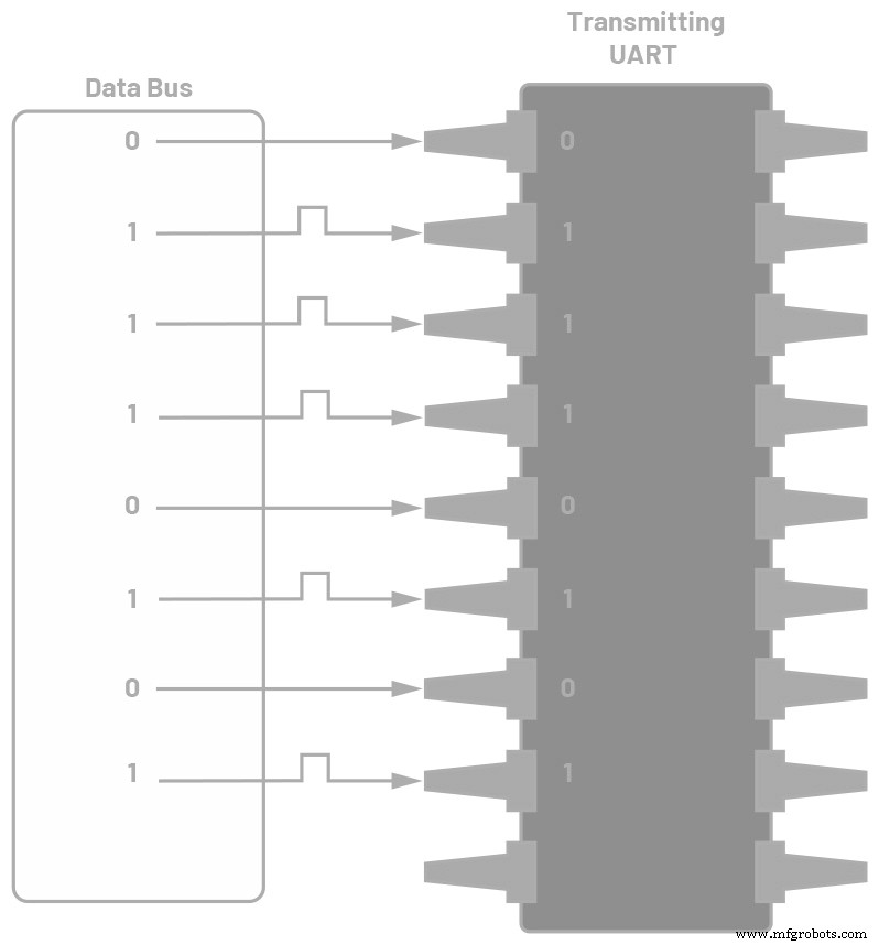 Mastering UART: The Universal Asynchronous Receiver/Transmitter Explained