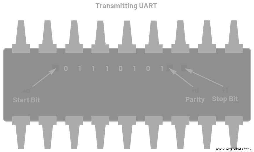 Mastering UART: The Universal Asynchronous Receiver/Transmitter Explained
