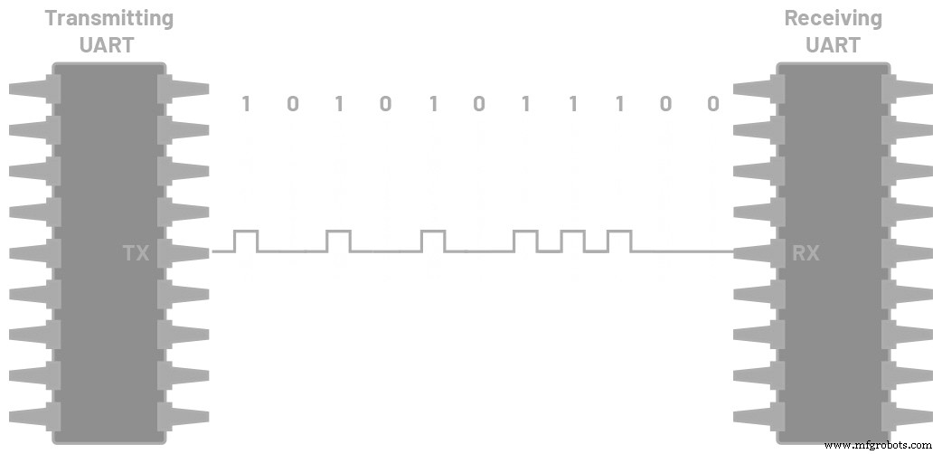 Mastering UART: The Universal Asynchronous Receiver/Transmitter Explained