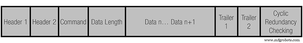 Mastering UART: The Universal Asynchronous Receiver/Transmitter Explained