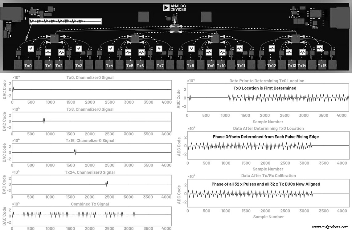 Ensuring Power‑Up Phase Determinism with PLL Synthesizers and System‑Level Calibration