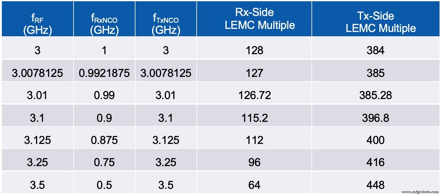 Ensuring Power‑Up Phase Determinism with PLL Synthesizers and System‑Level Calibration