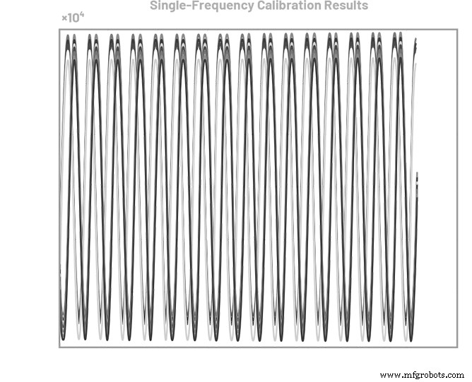 Ensuring Power‑Up Phase Determinism with PLL Synthesizers and System‑Level Calibration