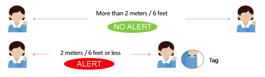 Choosing Ultra‑Wideband for Accurate Social‑Distancing Wearables