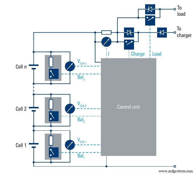 Rohde & Schwarz Launches Precision SMUs for Battery and Semiconductor Testing