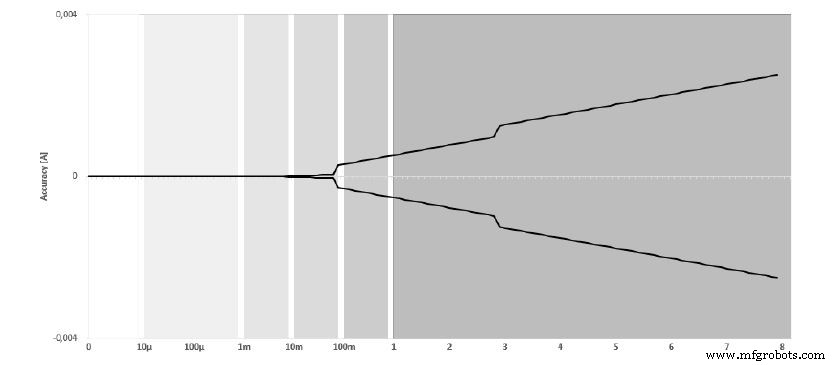Rohde & Schwarz Launches Precision SMUs for Battery and Semiconductor Testing