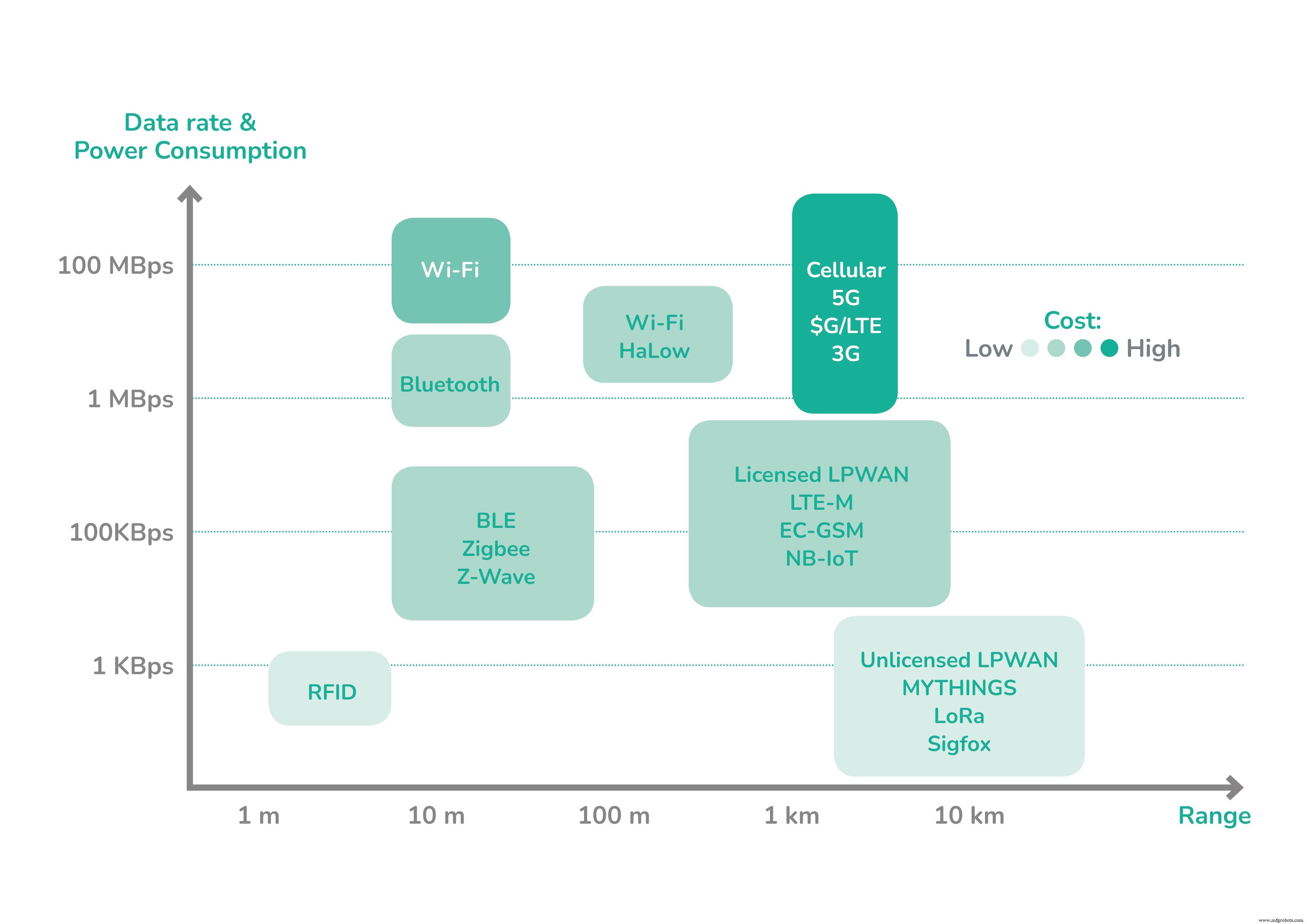 Harnessing Energy Harvesting for Reliable Edge IoT Devices