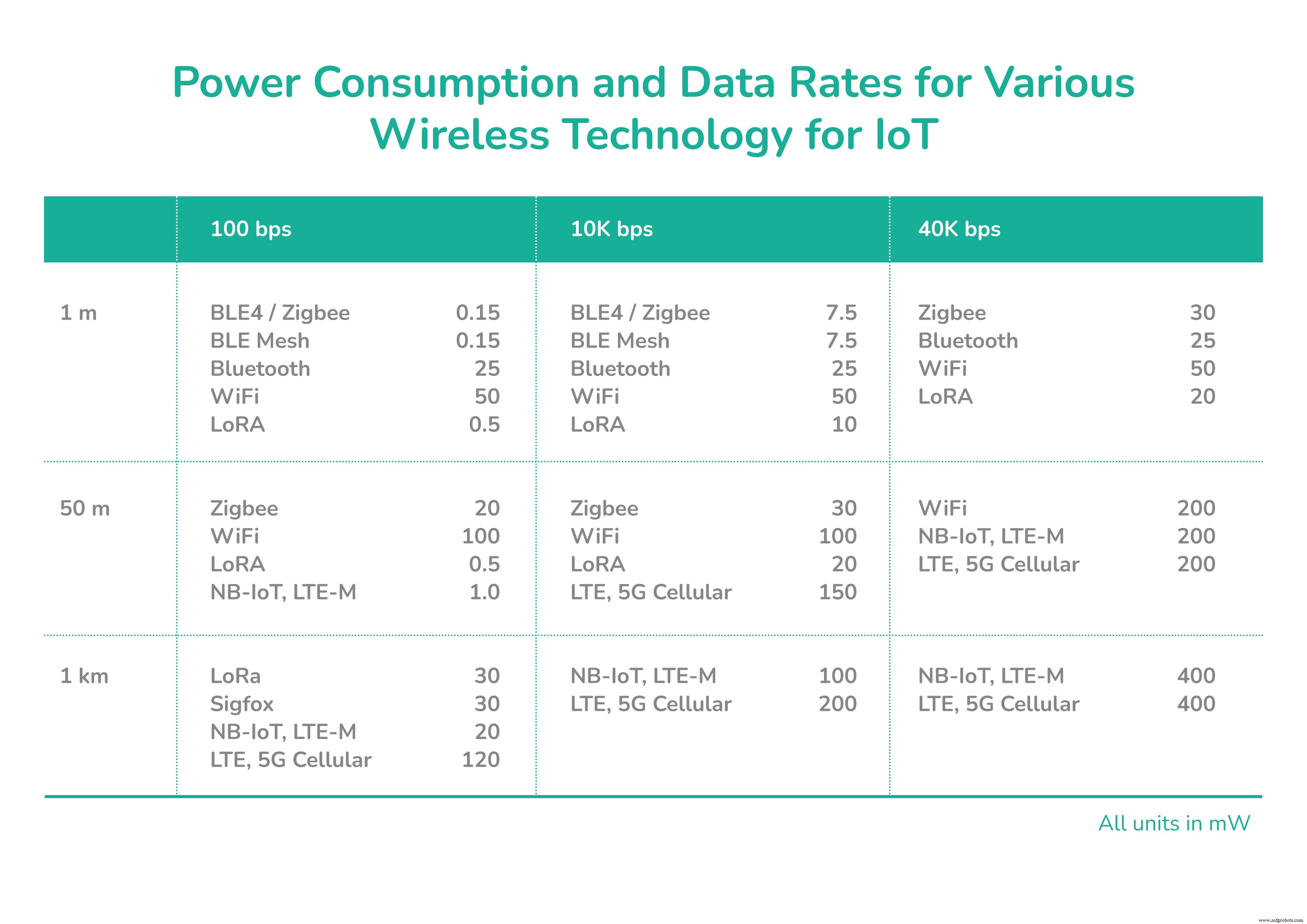 Harnessing Energy Harvesting for Reliable Edge IoT Devices