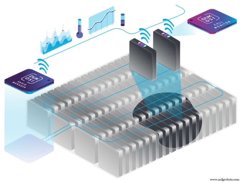 Dukosi’s Wireless BMS: Eliminating Wiring Harnesses with Intelligent Cell‑Level Chips