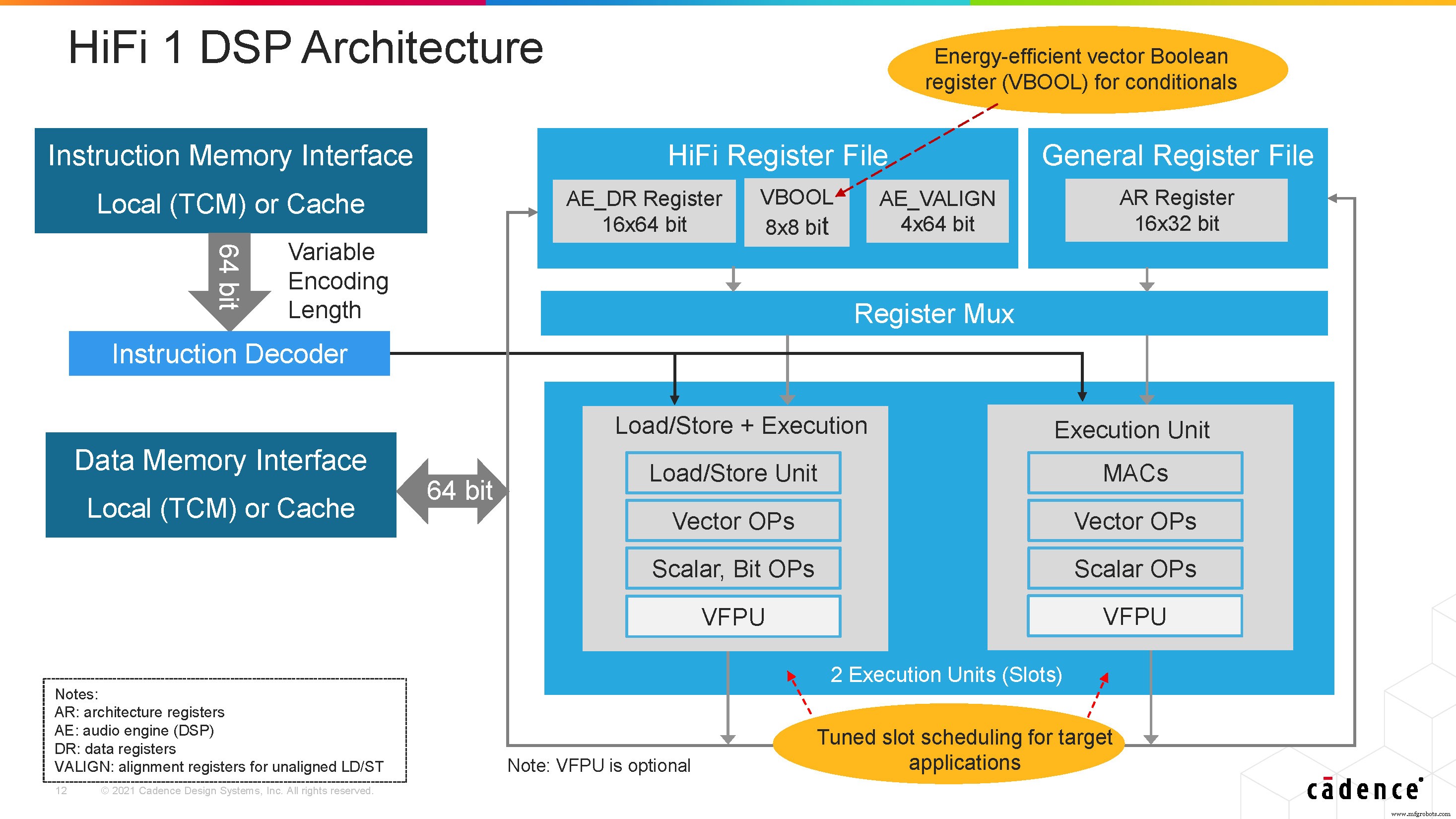 Cadence Launches HiFi 1 DSP: Ultra‑Low‑Power Audio Engine for Wearables & Hearables