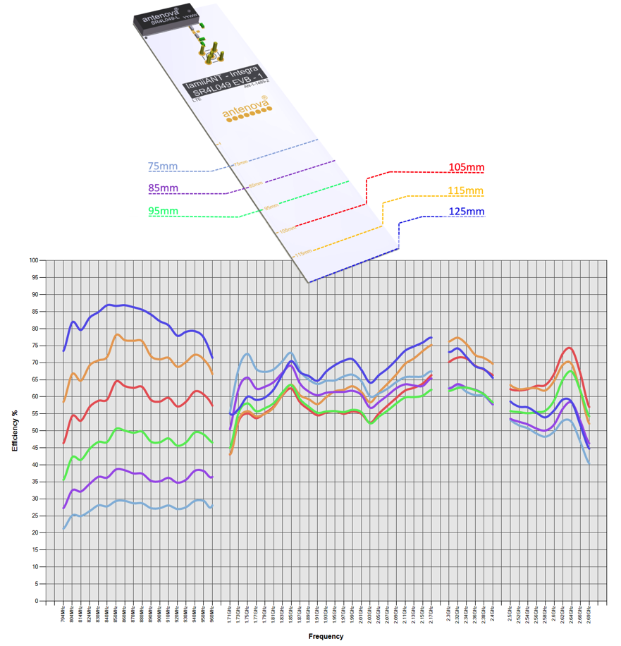 Optimizing Wireless Performance on Tiny PCBs for Mobile Devices