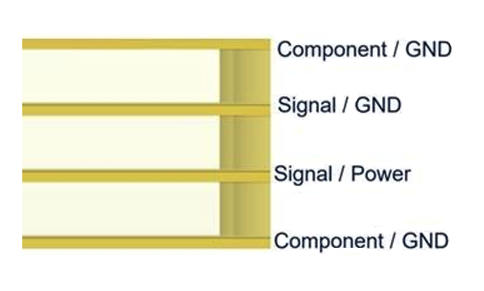 Optimizing Wireless Performance on Tiny PCBs for Mobile Devices