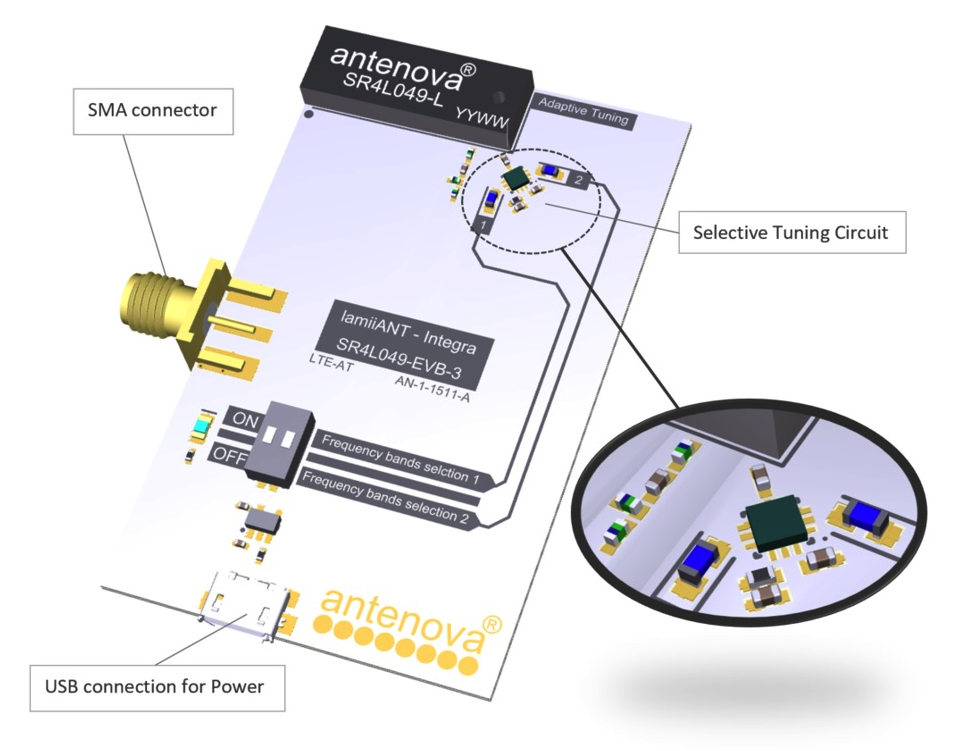Optimizing Wireless Performance on Tiny PCBs for Mobile Devices