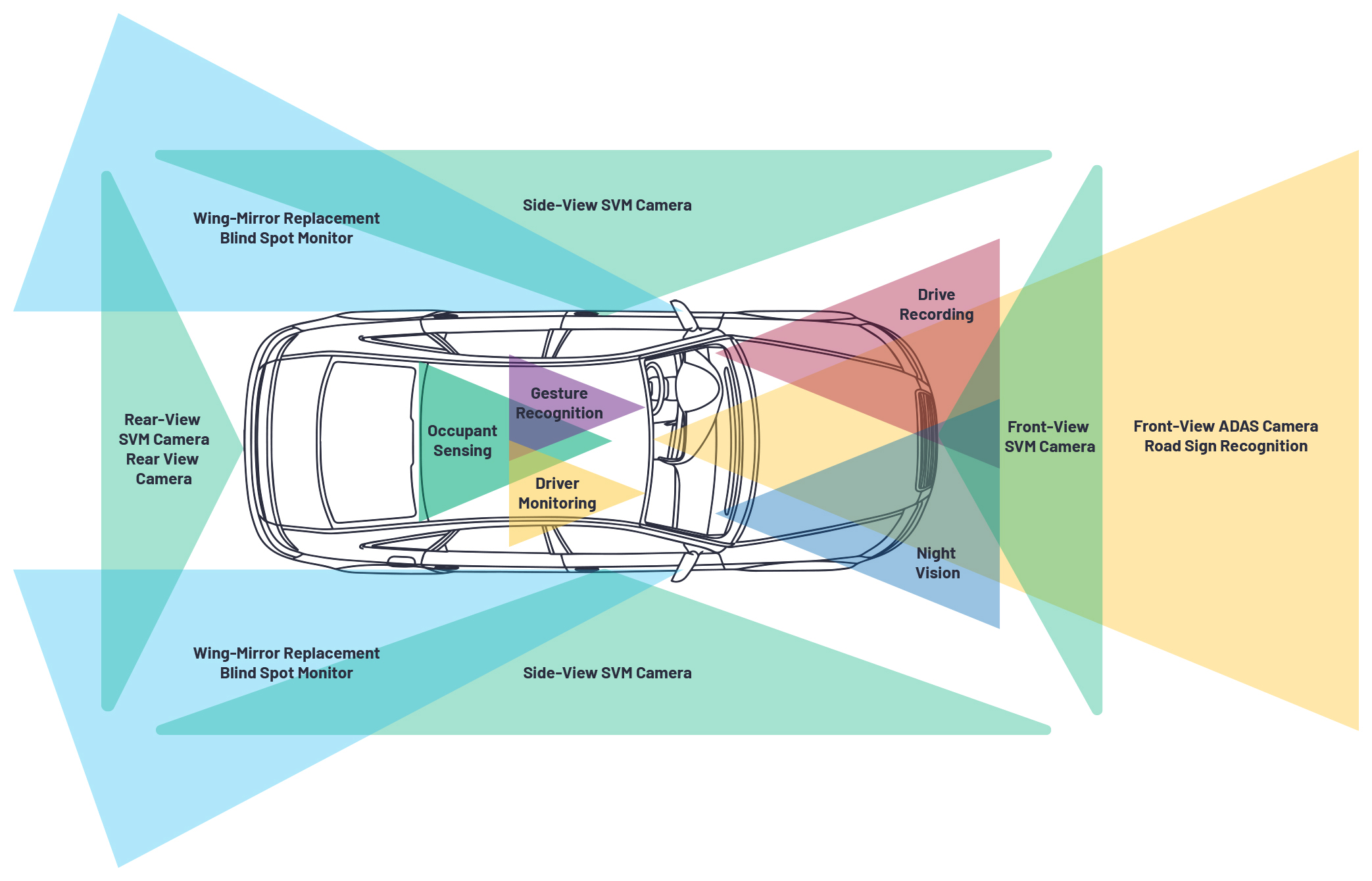 Overcoming Challenges in Automotive Camera Link Technologies