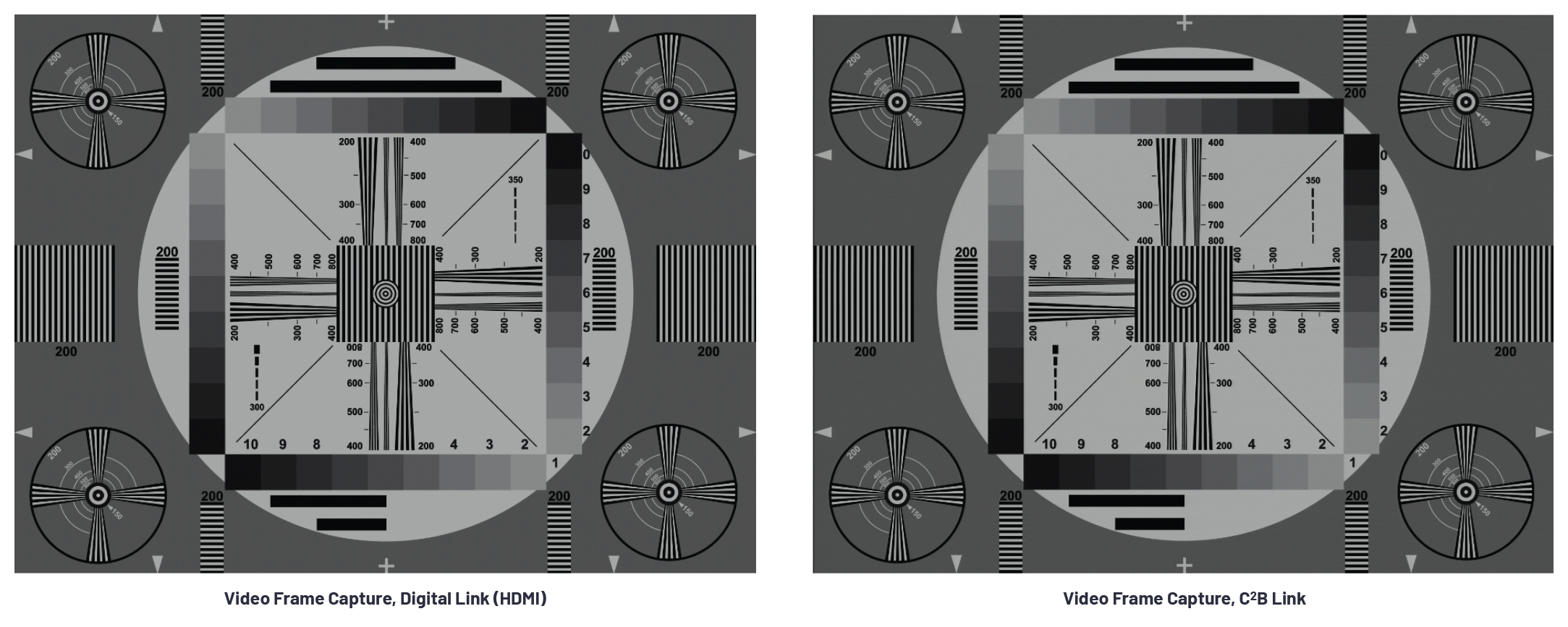 Overcoming Challenges in Automotive Camera Link Technologies