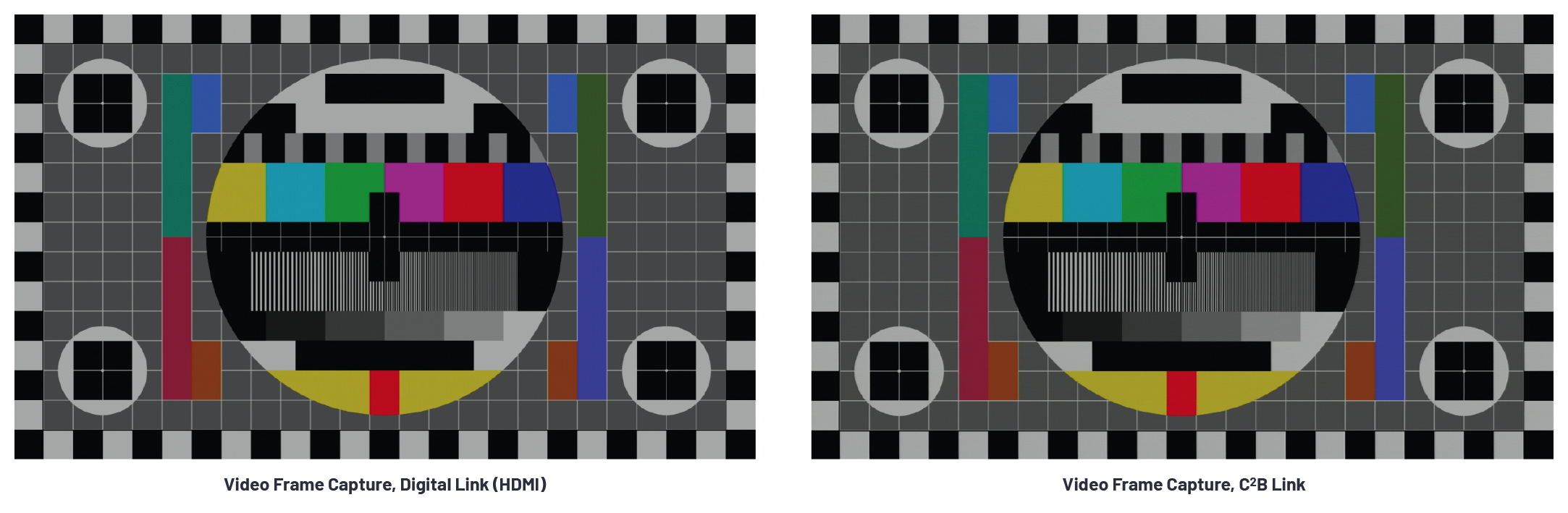 Overcoming Challenges in Automotive Camera Link Technologies