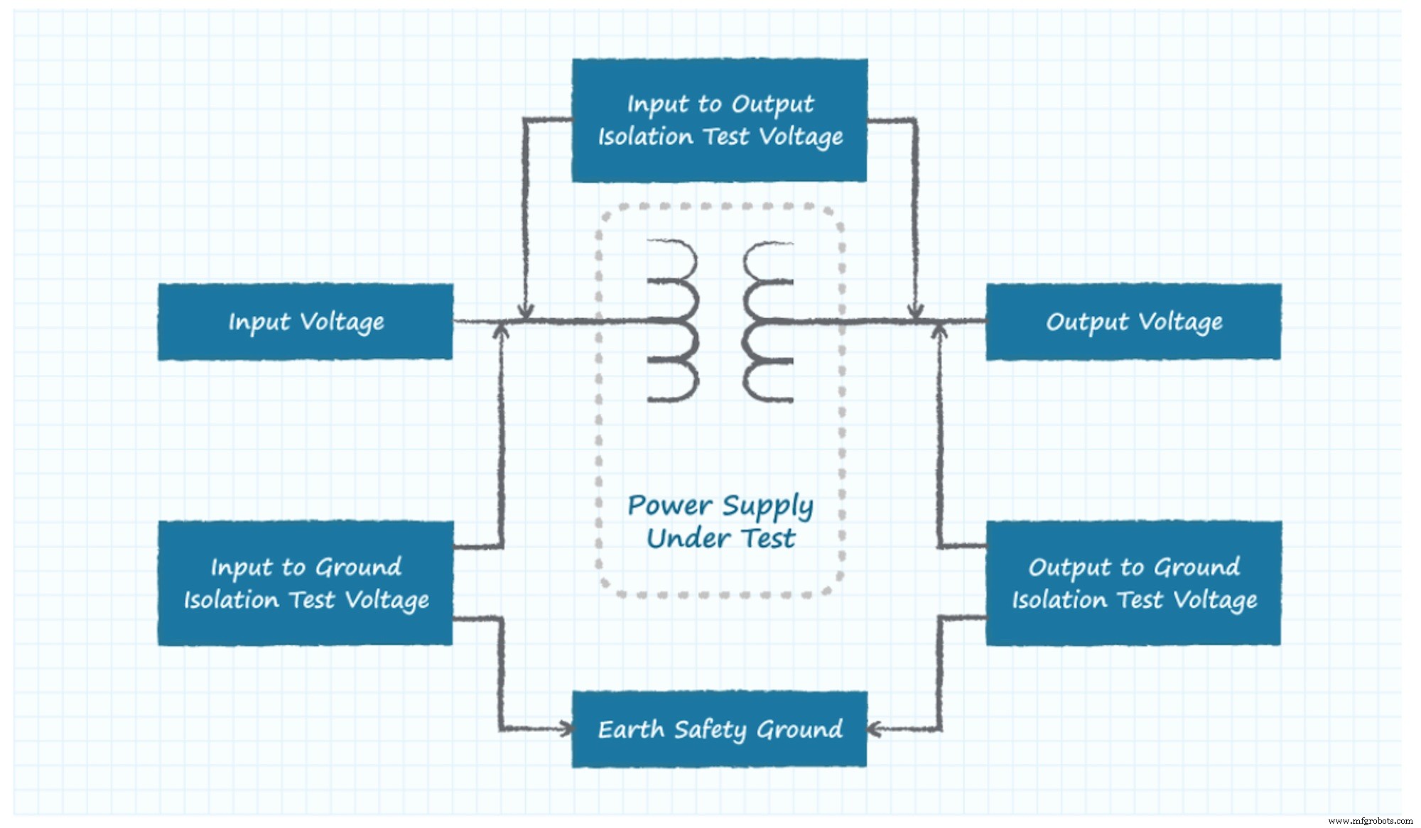 How to Choose the Right External AC/DC Power Supply for Your Product