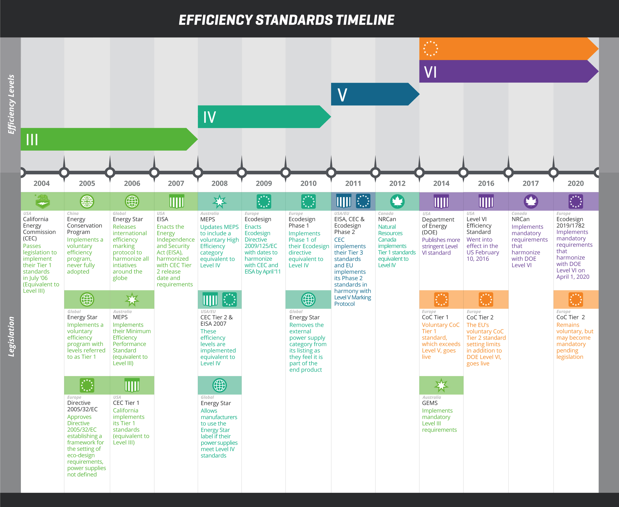 How to Choose the Right External AC/DC Power Supply for Your Product