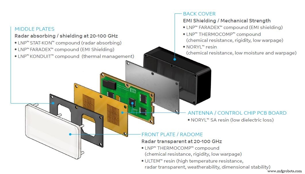 Specialized Materials Enhance ADAS Reliability and Efficiency