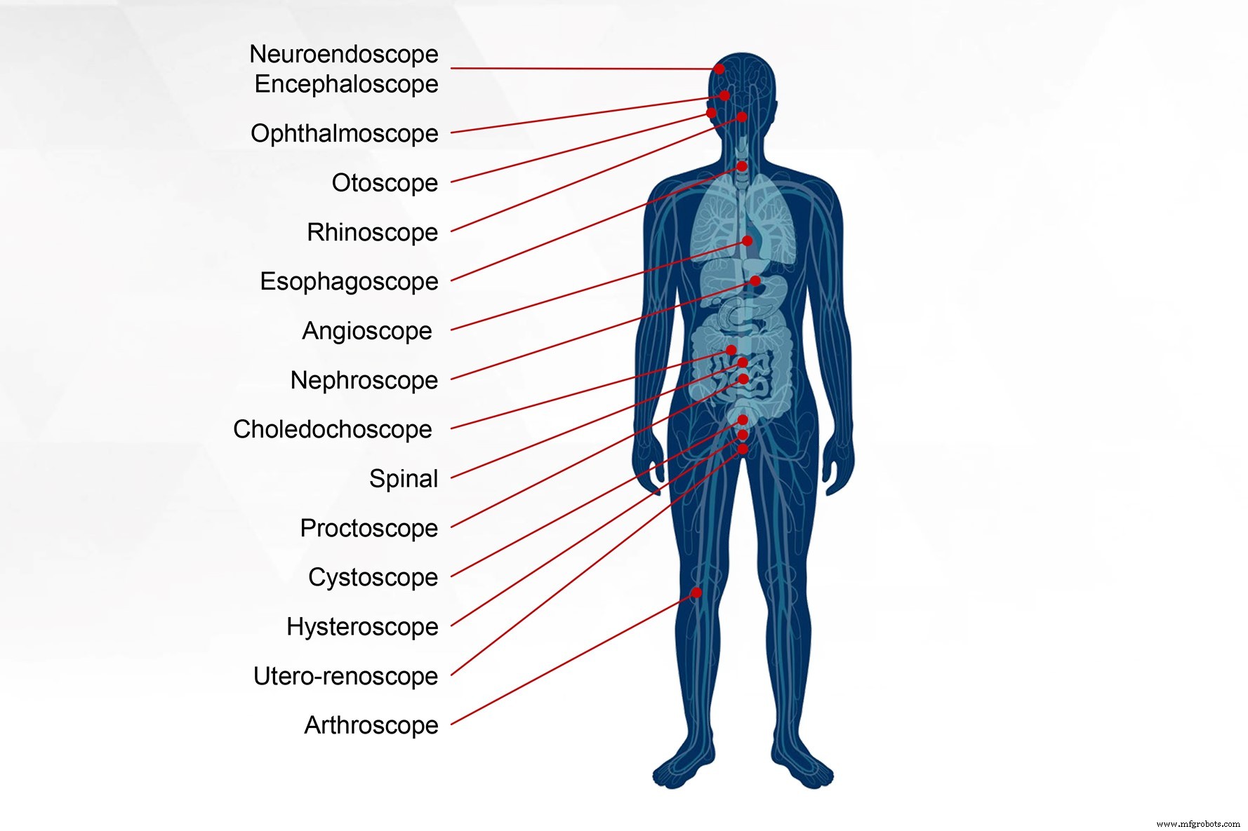 OmniVision Unveils Ultra‑Miniature 400 × 400‑Pixel CMOS Sensor for Advanced Endoscopy