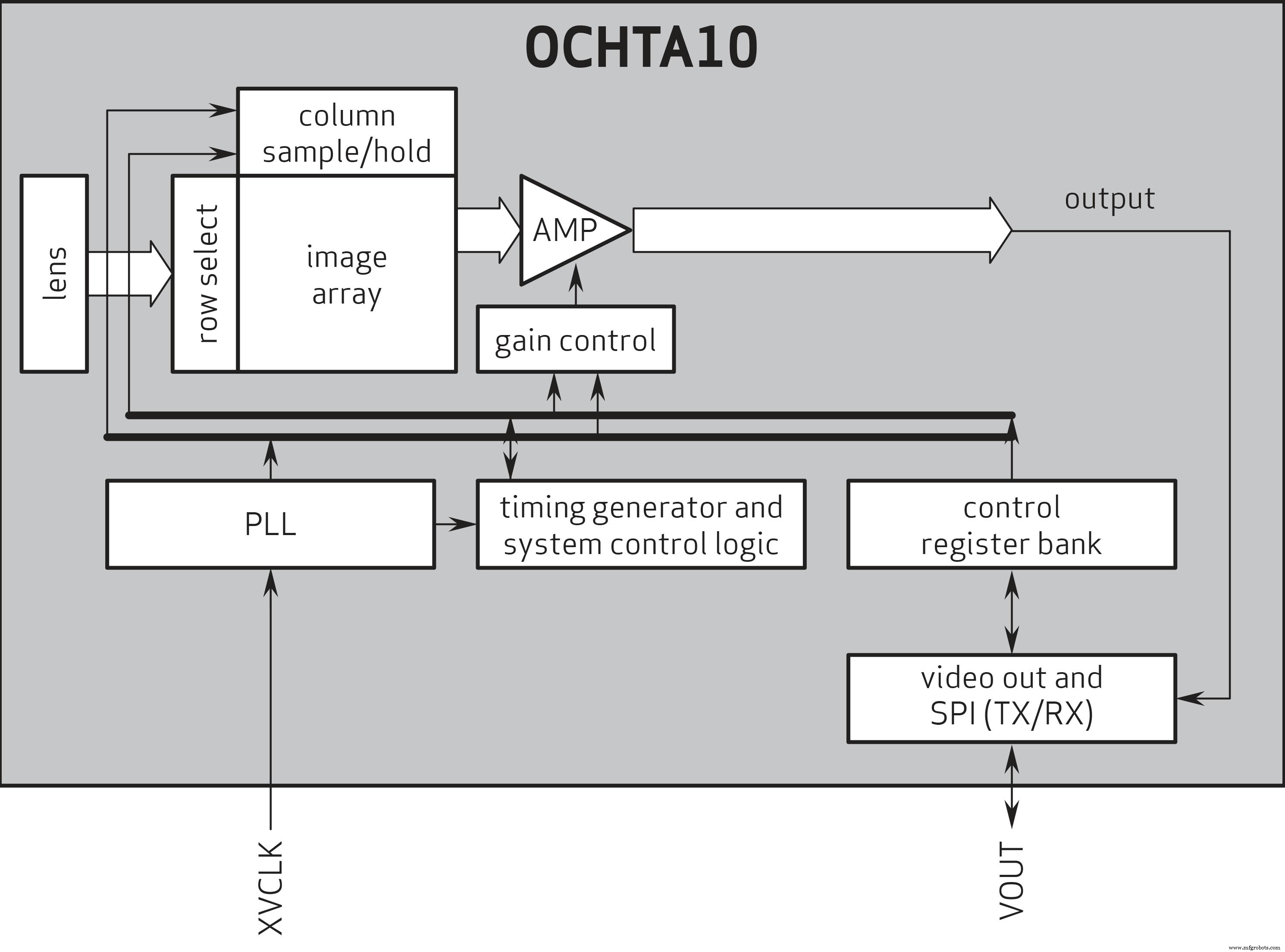 OmniVision Unveils Ultra‑Miniature 400 × 400‑Pixel CMOS Sensor for Advanced Endoscopy