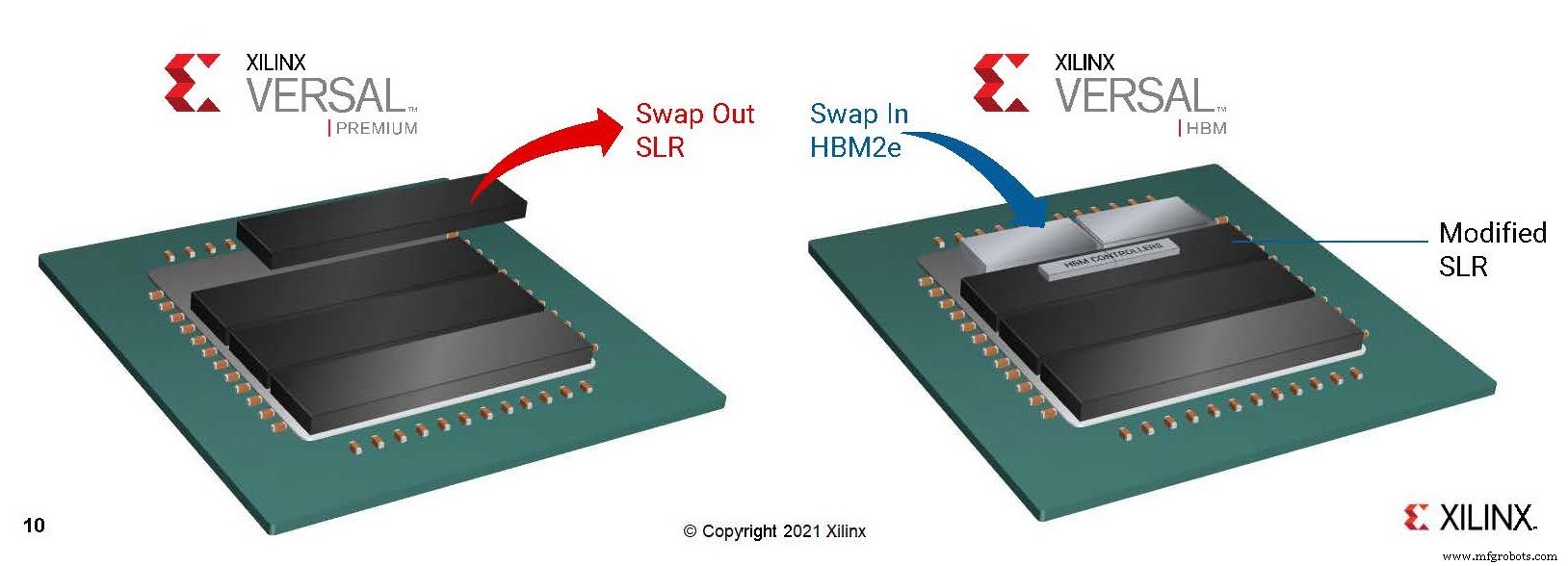Xilinx Unveils Versal HBM Series, Driving Next‑Generation Network Bandwidth and Security