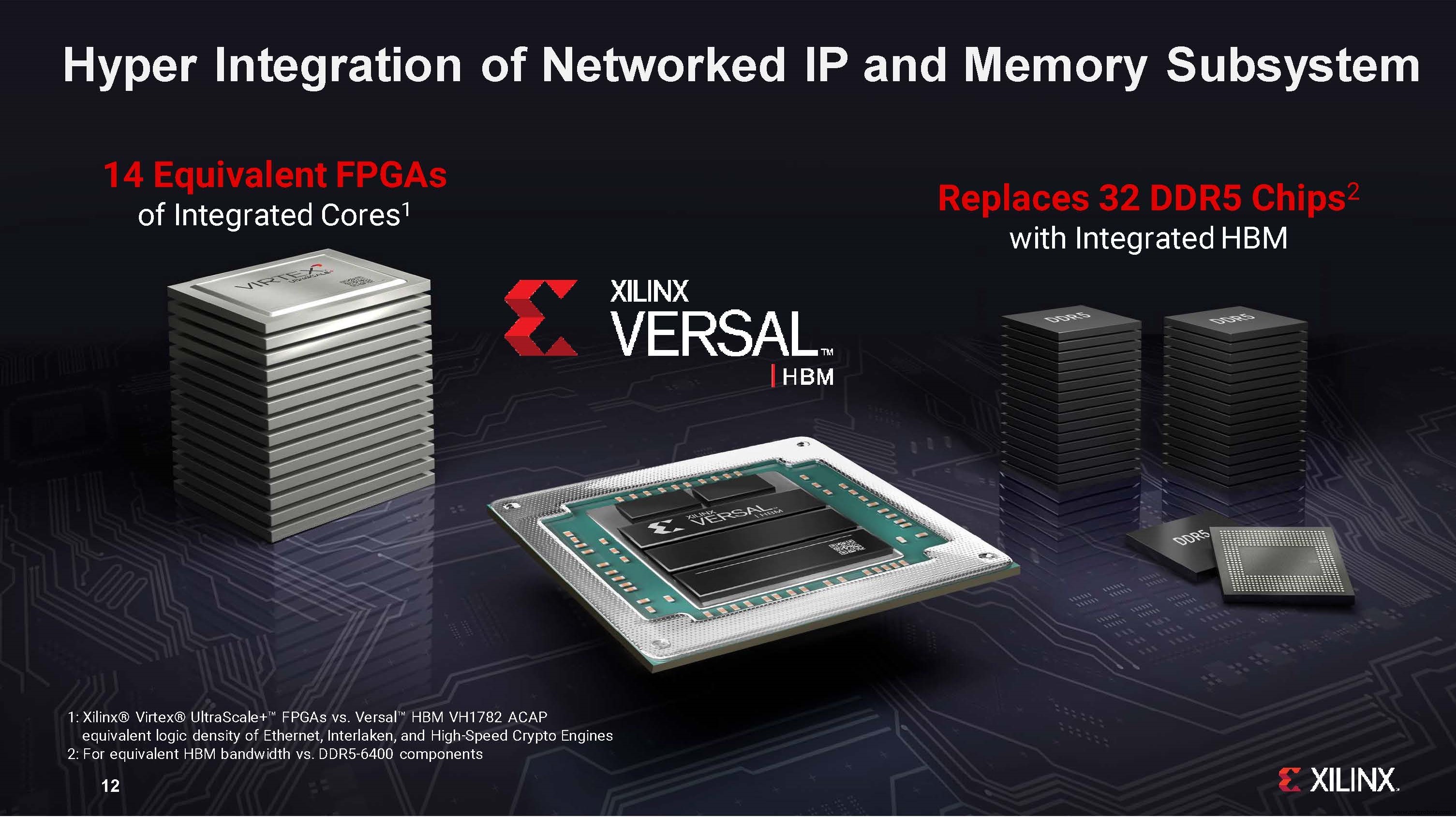 Xilinx Unveils Versal HBM Series, Driving Next‑Generation Network Bandwidth and Security
