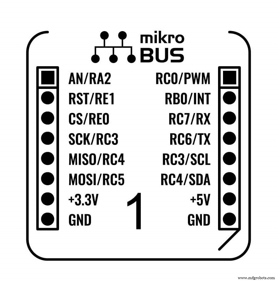 MikroElektronika Launches 1,000th Click Board – EtherCAT Click Adds Low‑Cost EtherCAT to SPI‑Based Systems