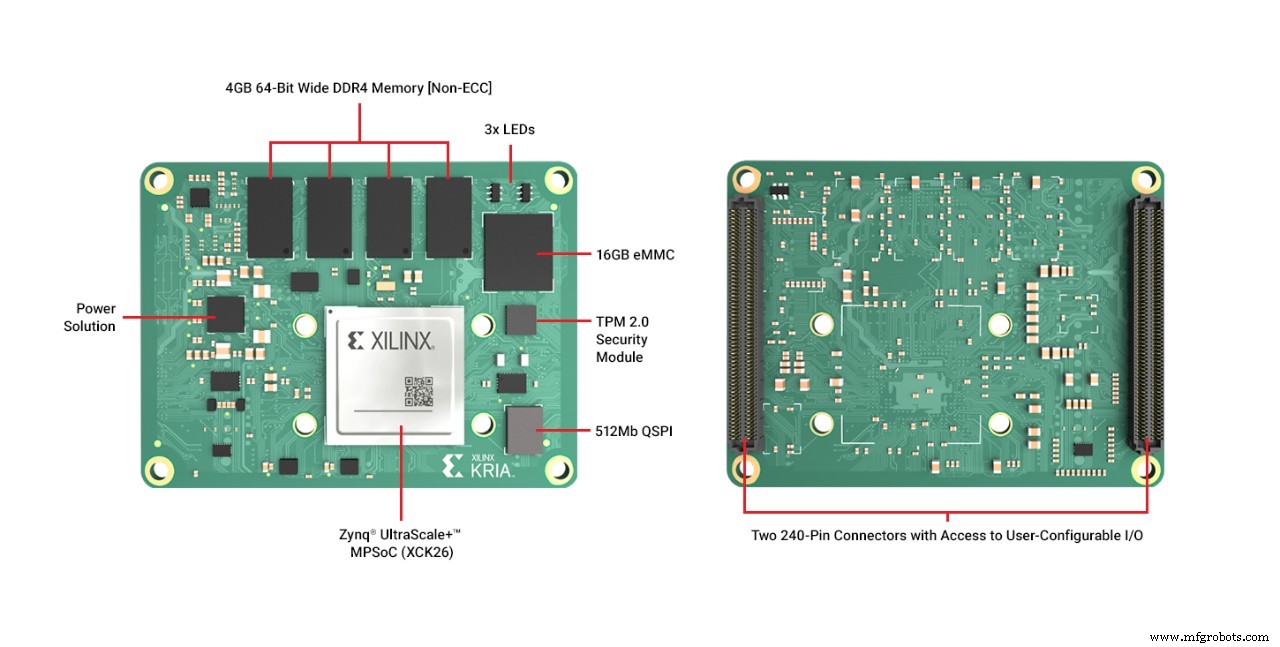 Xilinx Unveils Kria SOMs to Accelerate Edge AI and Embedded Vision