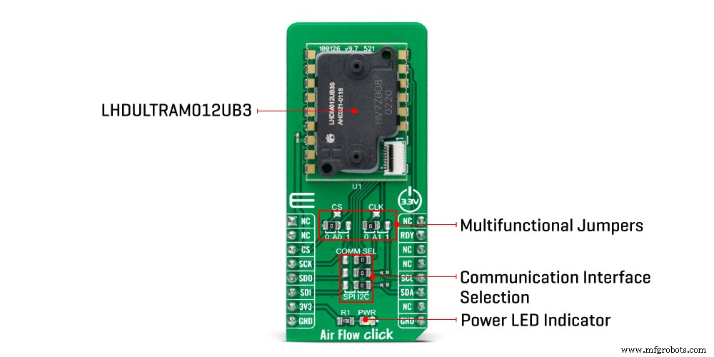 Mikroe Air Flow Click: Affordable, Precise Pressure Sensor Board for Medical & Industrial Use