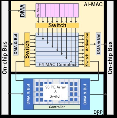 Renesas & Syntiant Launch Low‑Power Voice‑Controlled Vision AI for Embedded IoT Systems