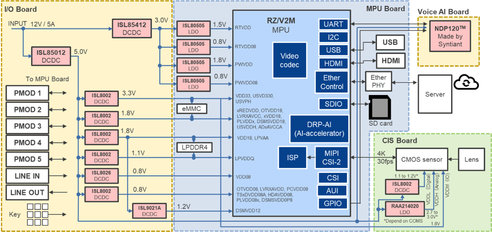 Renesas & Syntiant Launch Low‑Power Voice‑Controlled Vision AI for Embedded IoT Systems