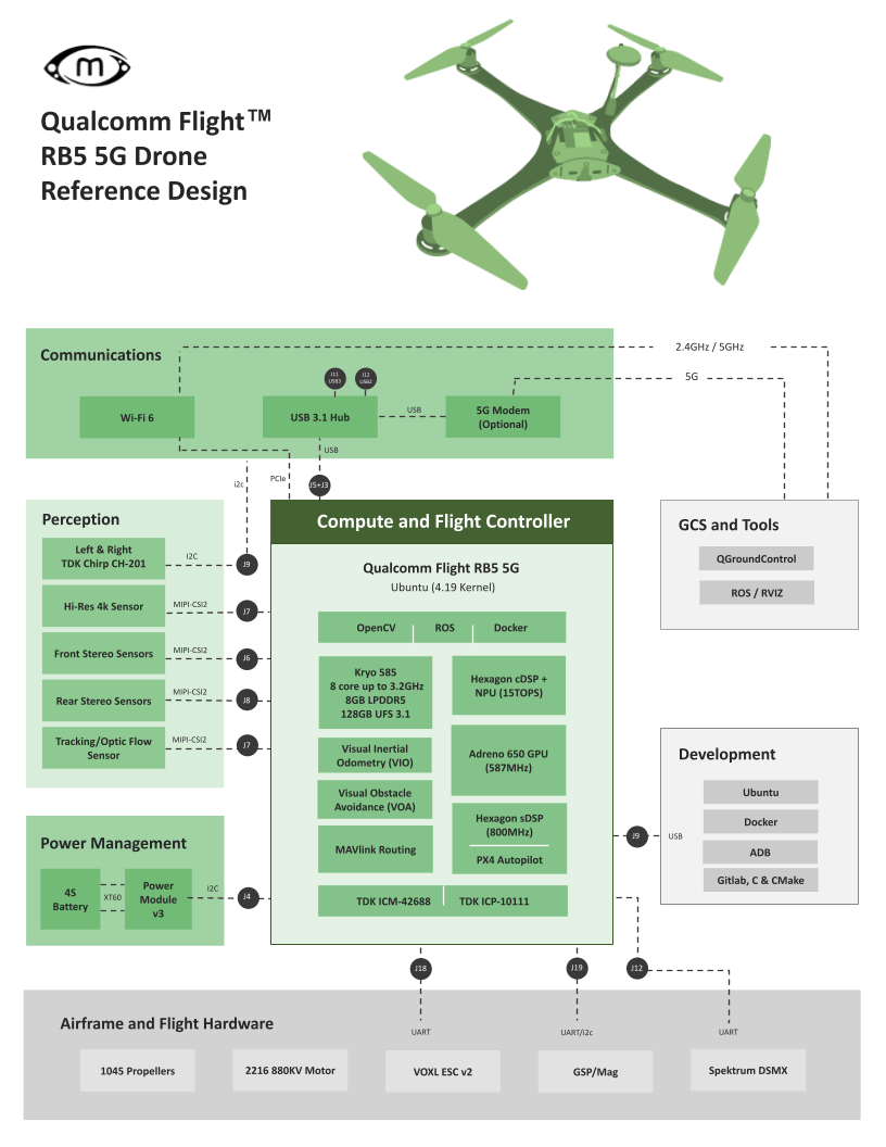 Qualcomm Launches 5G‑Enabled AI Drone Platform to Drive Autonomous UAV Innovation