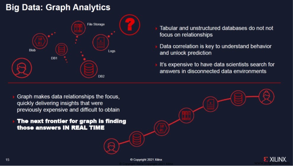 Xilinx Unveils Alveo U55C: Double HBM, Scalable Clustering for HPC and Big‑Data Workloads