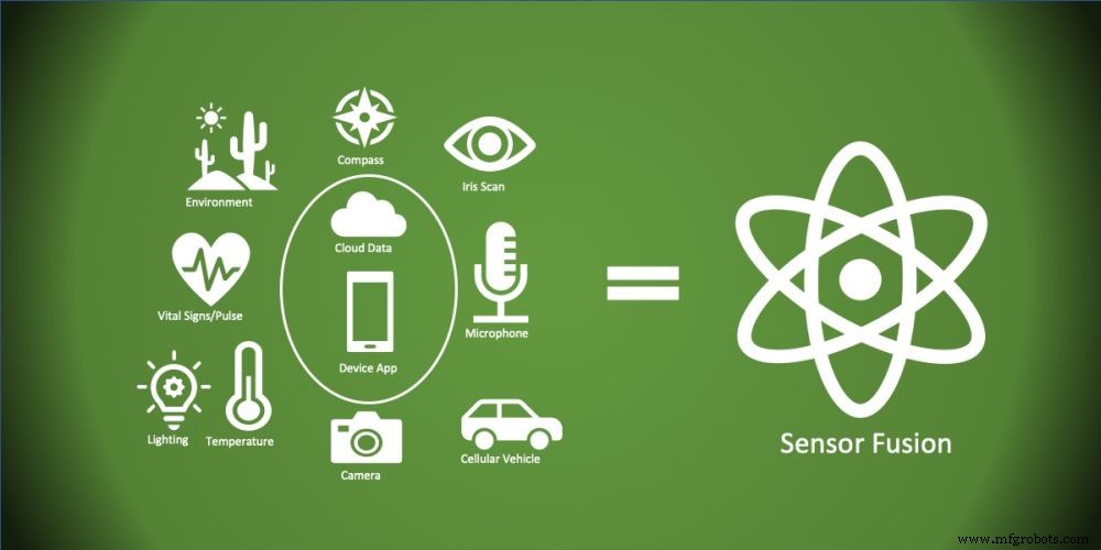 How Sensor Fusion Enhances Reliability, Security, and Efficiency in Autonomous Systems