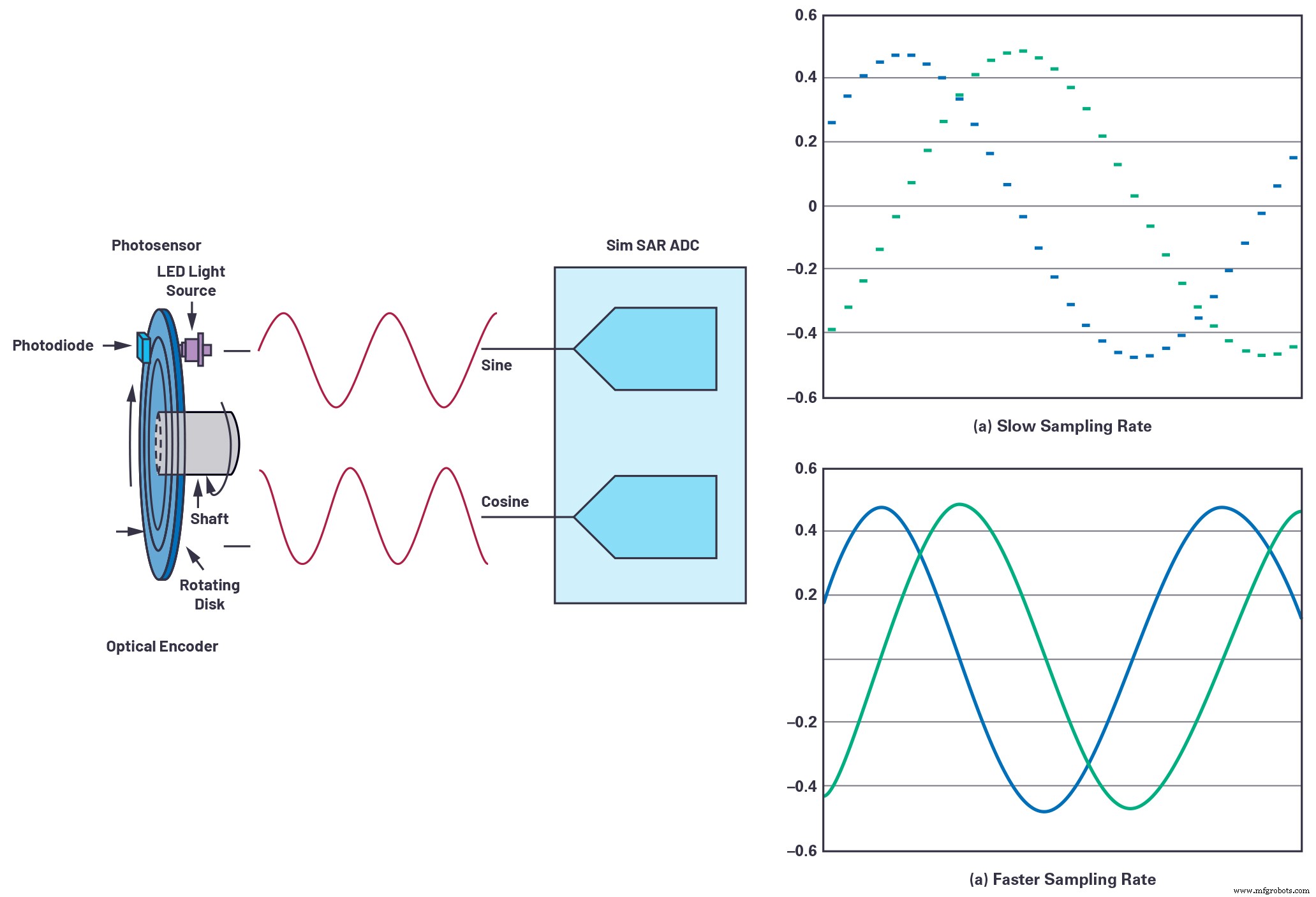Optimizing Fast‑Response Feedback for Miniaturized Motor Drives