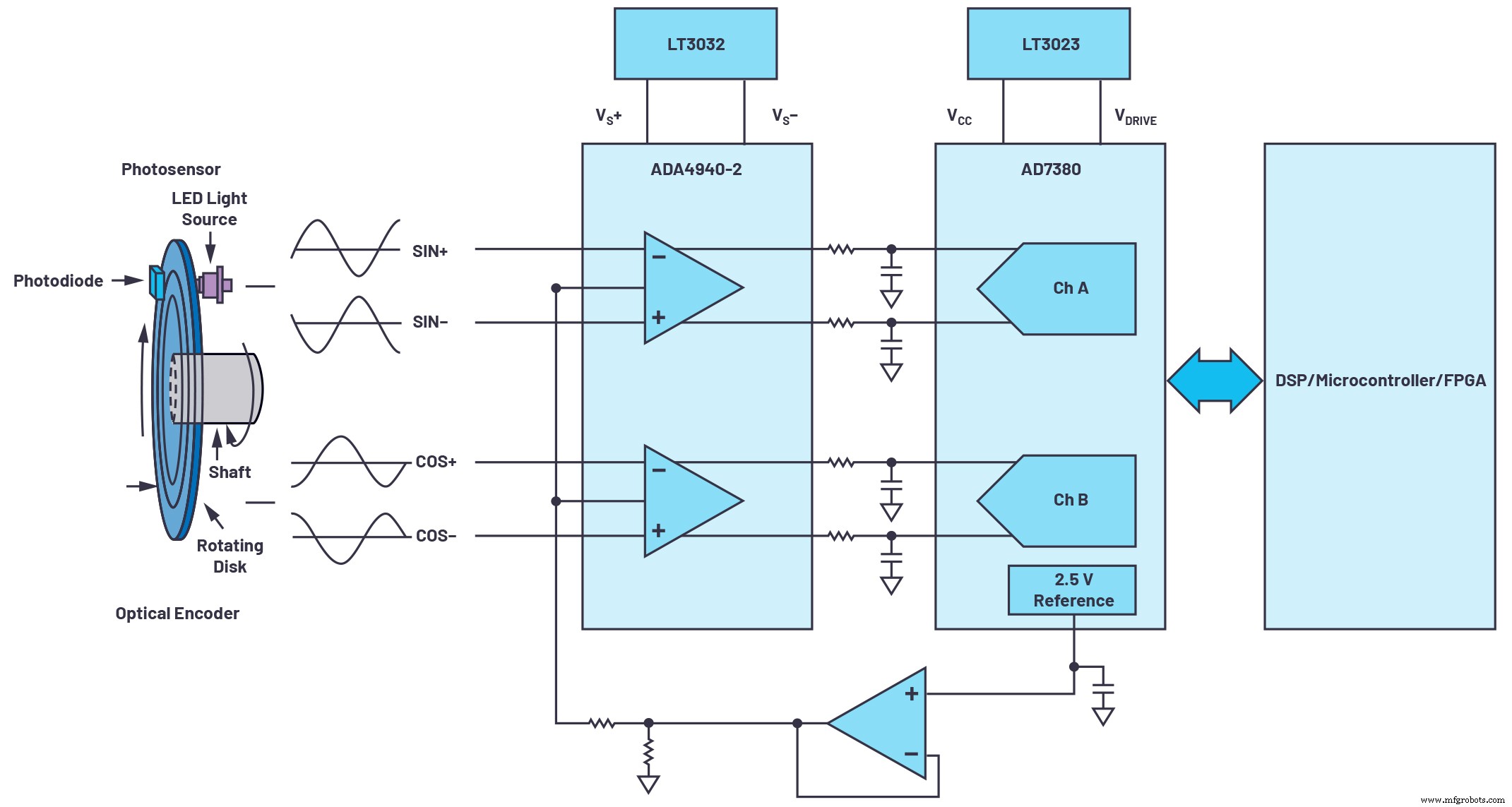 Optimizing Fast‑Response Feedback for Miniaturized Motor Drives