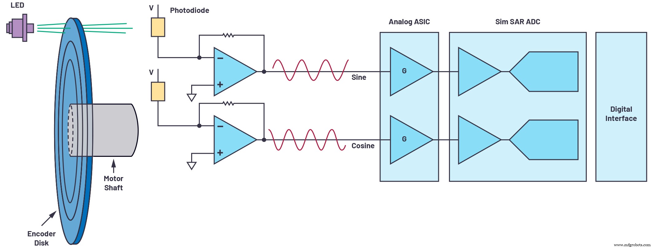 Optimizing Fast‑Response Feedback for Miniaturized Motor Drives