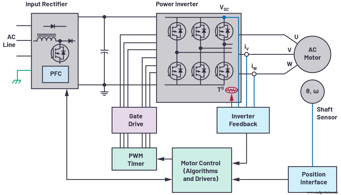 Optimizing Fast‑Response Feedback for Miniaturized Motor Drives