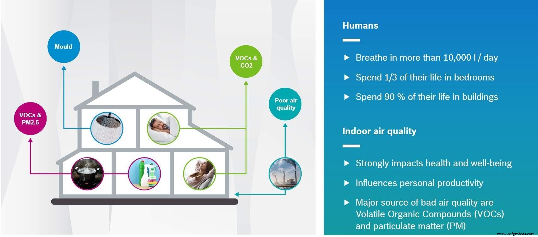 Tiny PM2.5 & VOC Sensors Deliver Real‑Time Personal Air‑Quality Monitoring