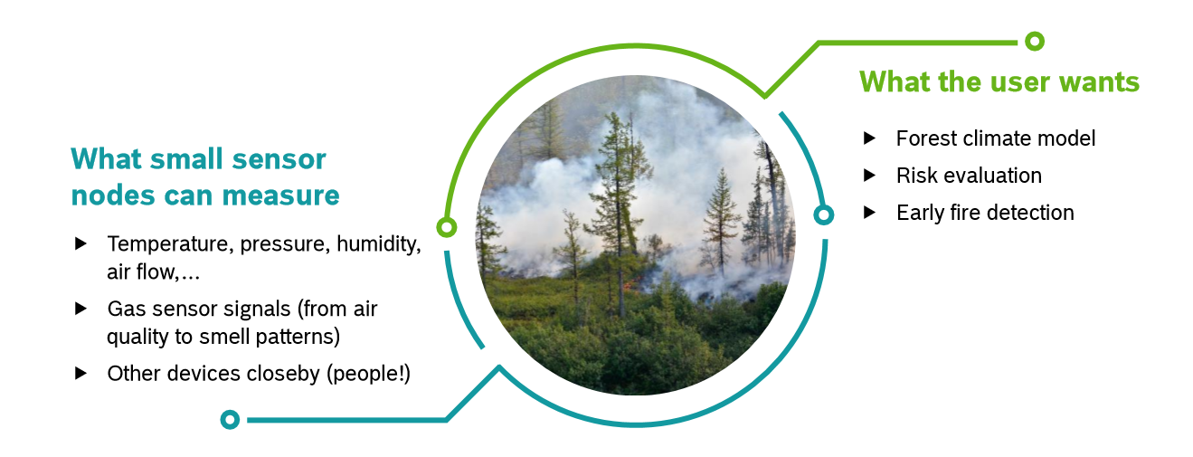 Tiny PM2.5 & VOC Sensors Deliver Real‑Time Personal Air‑Quality Monitoring