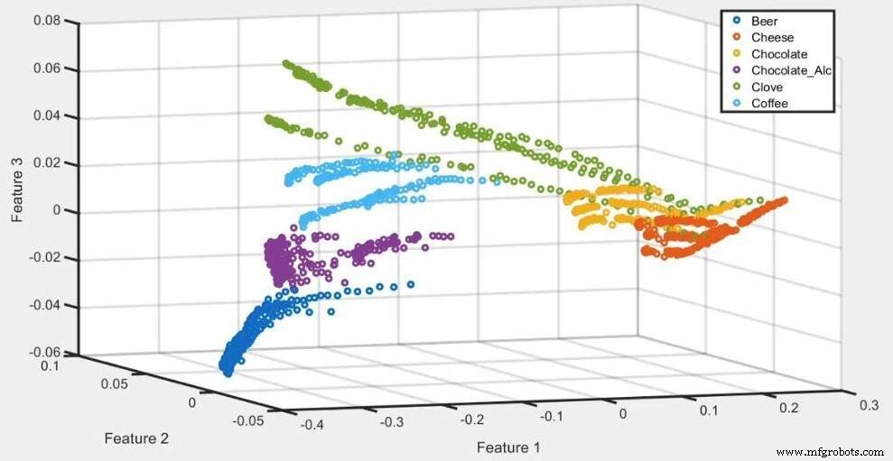 Tiny PM2.5 & VOC Sensors Deliver Real‑Time Personal Air‑Quality Monitoring