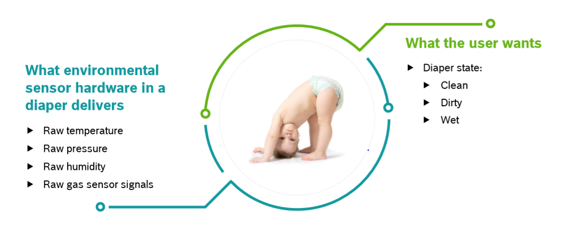 Tiny PM2.5 & VOC Sensors Deliver Real‑Time Personal Air‑Quality Monitoring