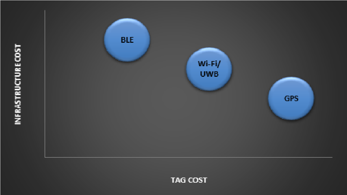 Why Real‑Time Location Services (RTLS) Are Critical for Modern Businesses – A 14‑Year Evolution
