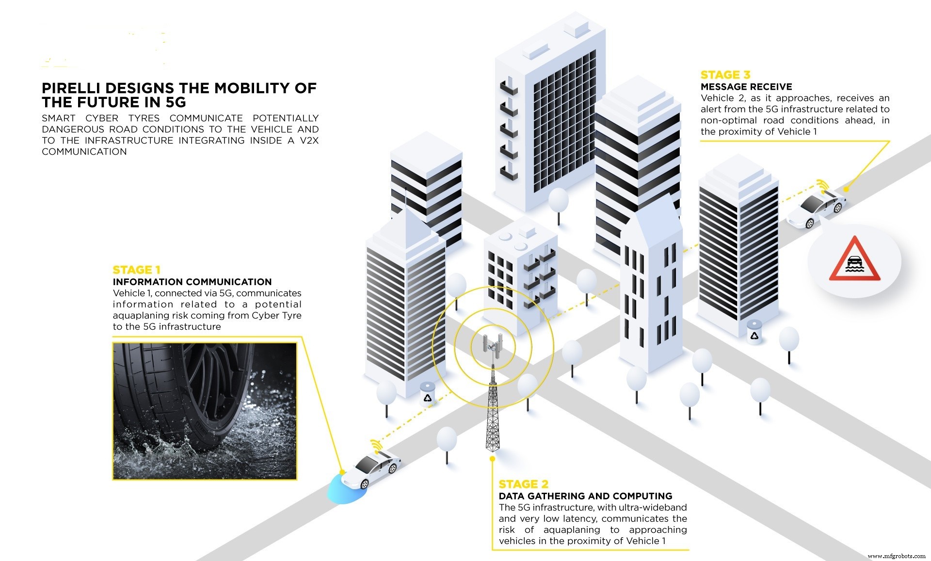 How Materials Science and Electronics Are Revolutionizing Automotive Tires