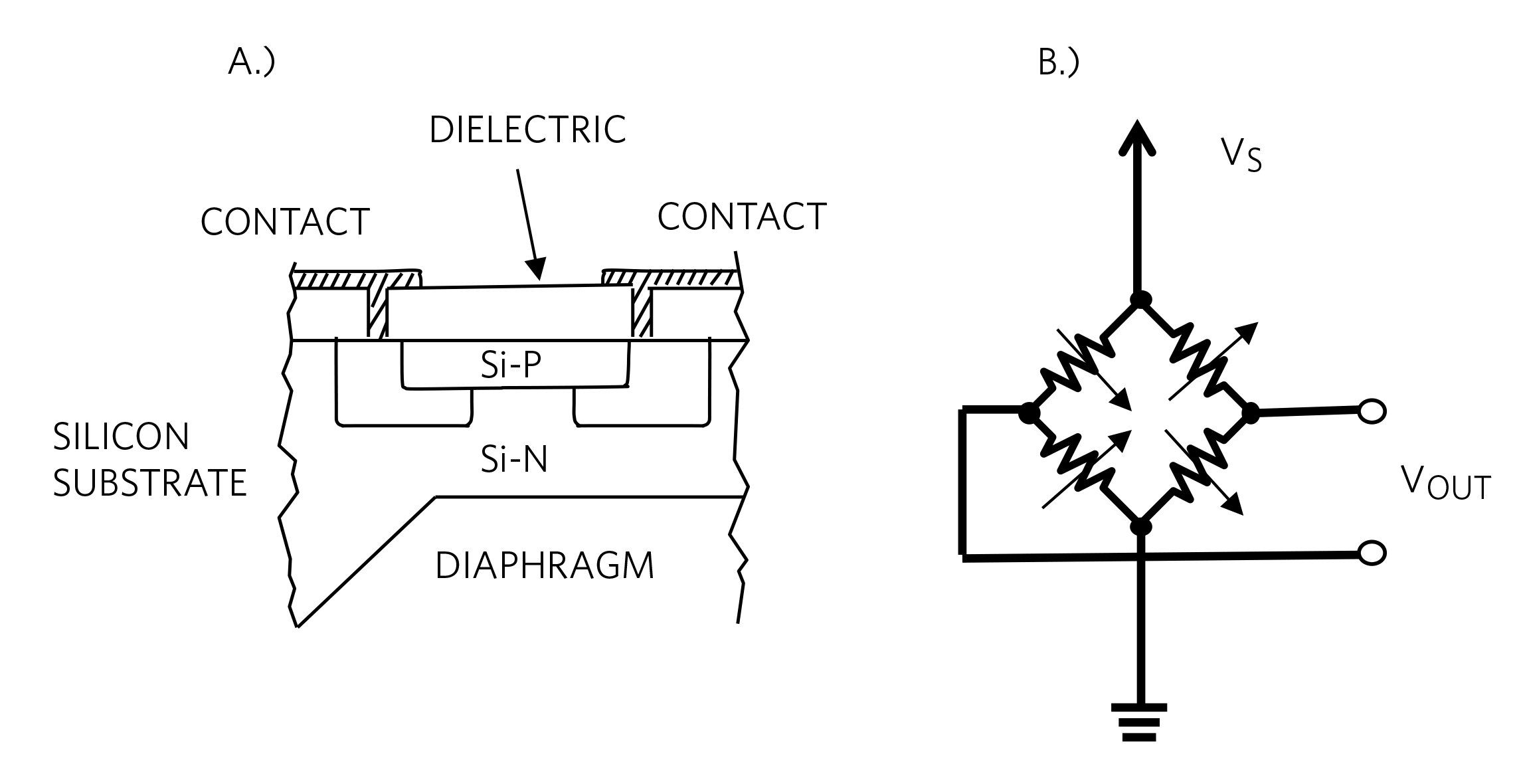 Leveraging Delta‑Sigma ADCs for Ultra‑High‑Precision Oil, Gas, and Petroleum Multisensor Systems