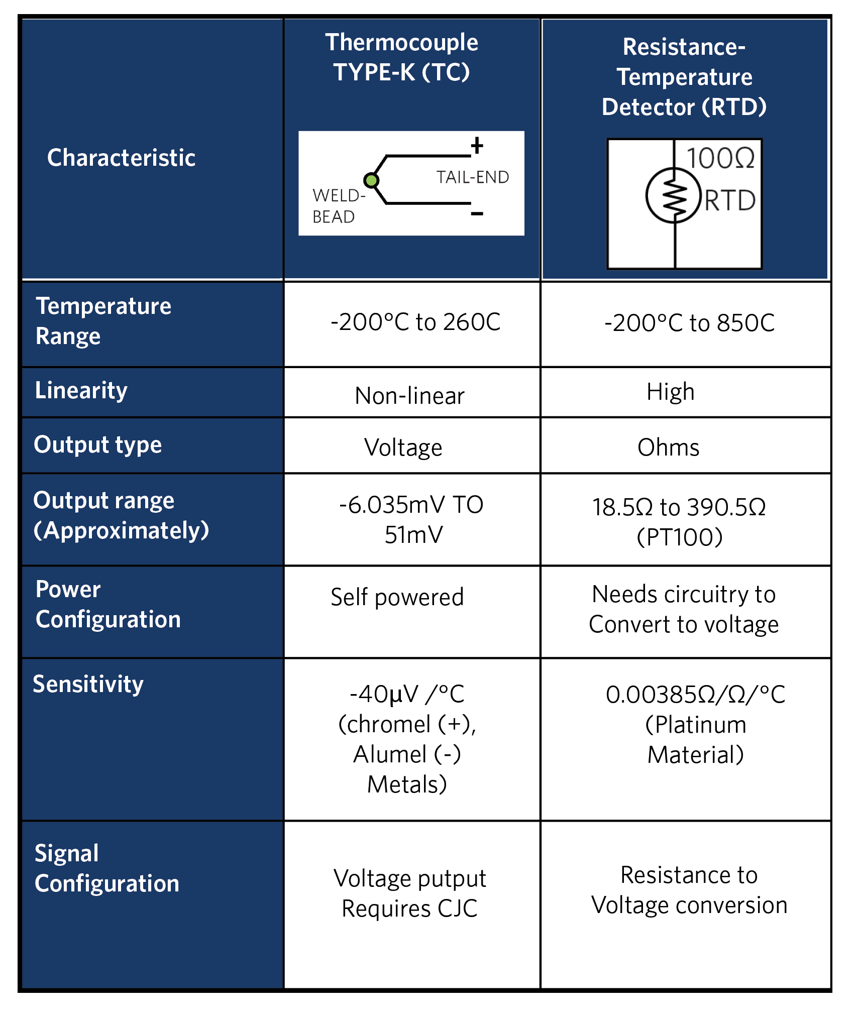 Leveraging Delta‑Sigma ADCs for Ultra‑High‑Precision Oil, Gas, and Petroleum Multisensor Systems